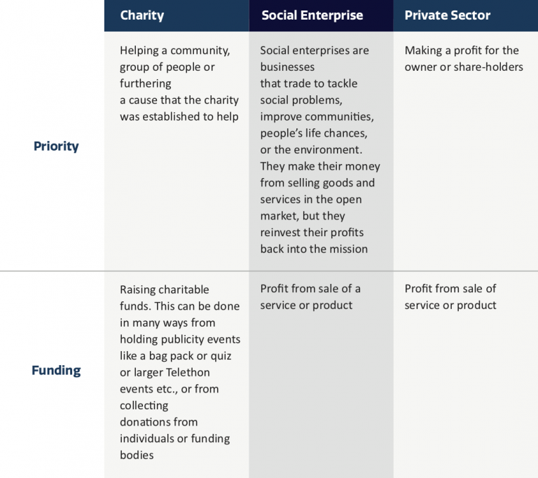 Chapter 1 Introduction To Social Enterprise | Social Enterprise Toolkit